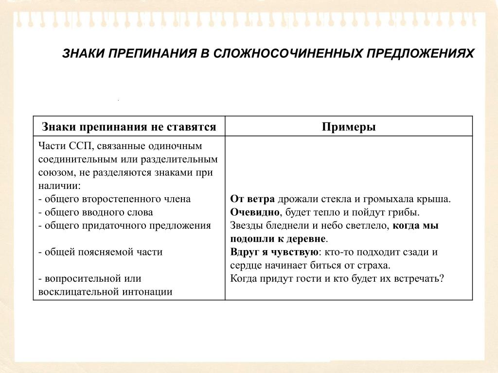 Знаки препинания в ССП таблица. Знаки препинания в ССП не ставятся таблица. Знаки препинания в предложениях в сложносочиненных предложениях. Сложносочиненное предложение знаки препинания в ССП. Правило знаков препинания в сложносочиненном предложении. Знаки препинания в ССП таблица. Знаки препинания в ССП не ставятся таблица. Знаки препинания в предложениях в сложносочиненных предложениях. Сложносочиненное предложение знаки препинания в ССП.