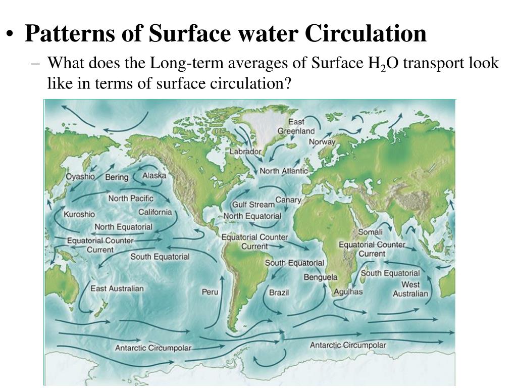 Поверхность течения в океане. Карта морских течений. Основные поверхностные течения в мировом океане. Течения океанов на карте. Морские и Океанические течения.