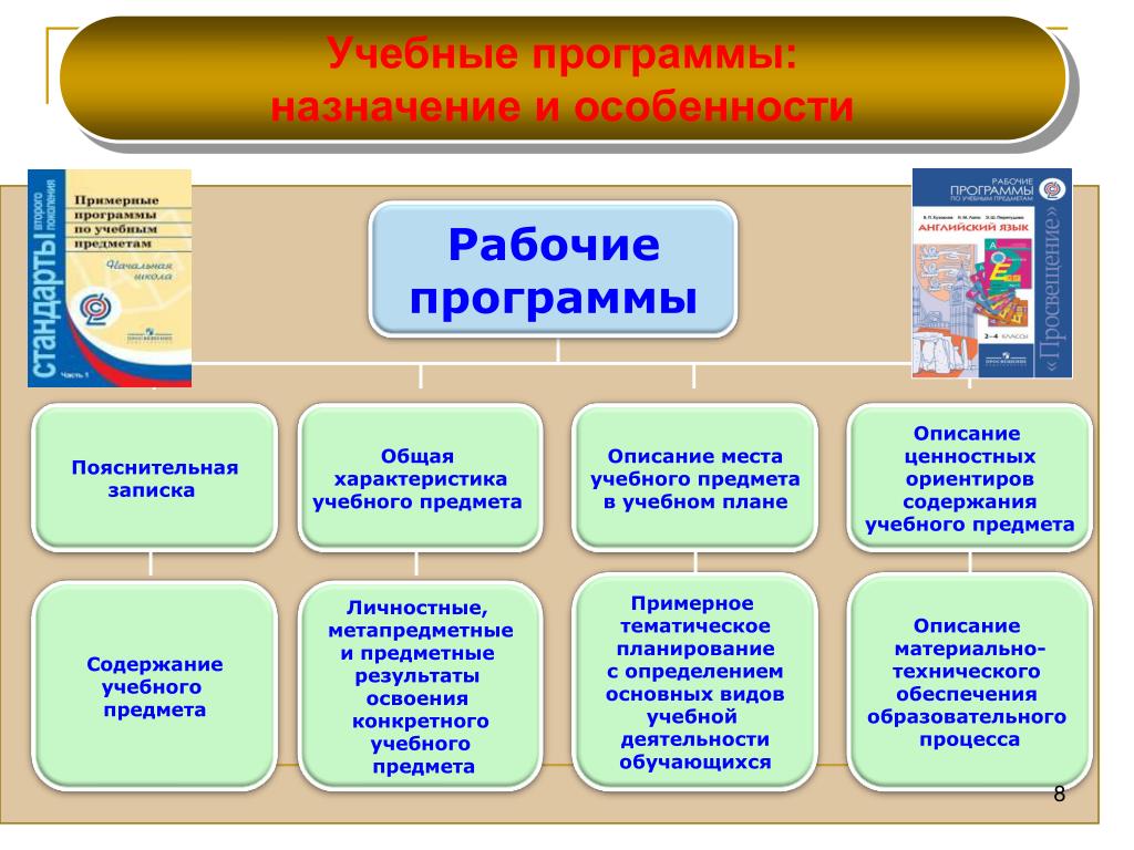Назначение программы. Назначение программы учебного предмета.. Назначение учебной программы. Учебная программа особенности. Особенности образовательной программы.