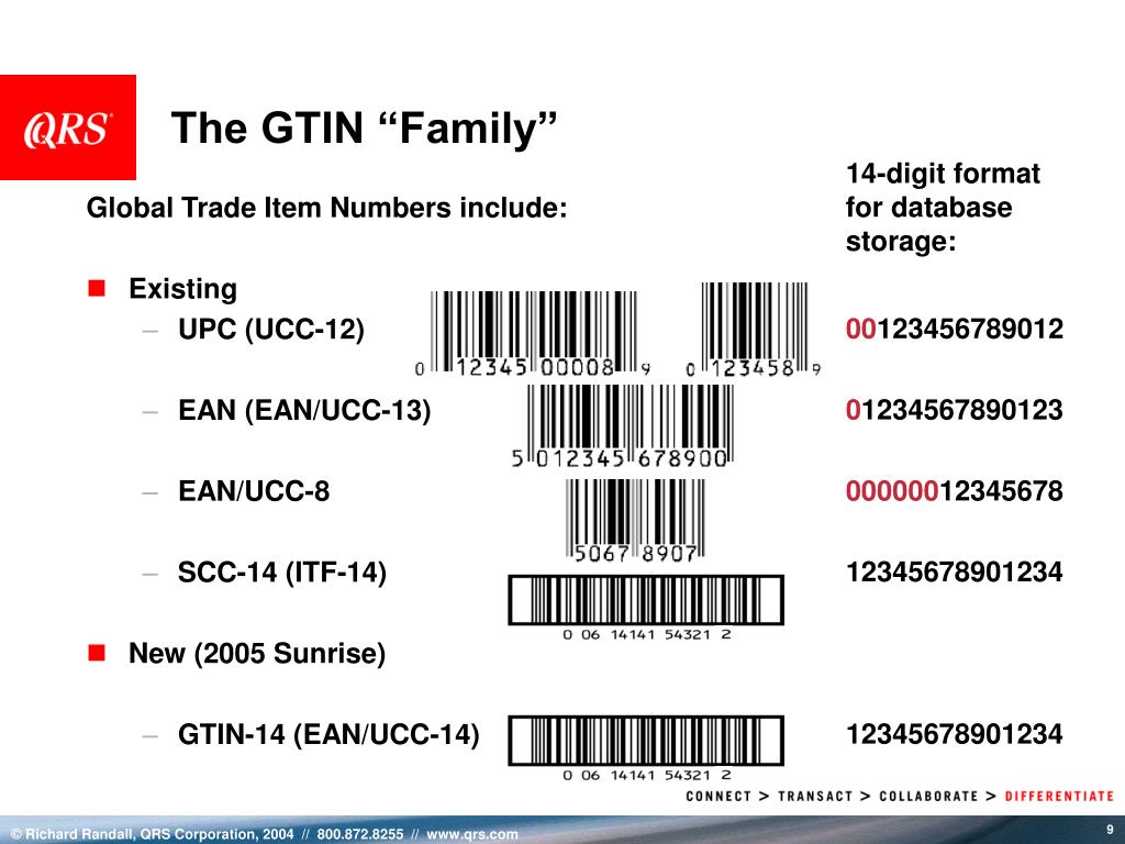 Код проду. Штрих-код ean13 и GTIN что это. EAN-13/ или GTIN. GTIN маркировка EAN 13. GTIN коды на товаре.