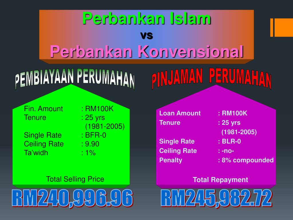 Ppt Perbankan Islam Powerpoint Presentation Free Download Id 4398473