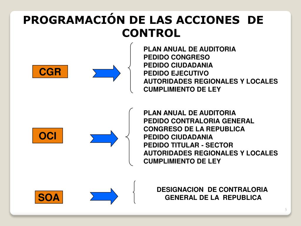 PPT - PLANEAMIENTO DE LA AUDITORIA GUBERNAMENTAL 