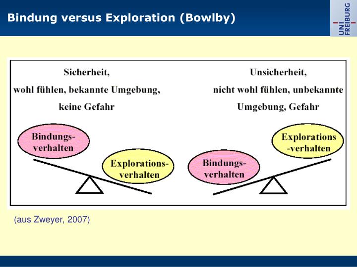 PPT - Bindung PowerPoint Presentation - ID:4399006