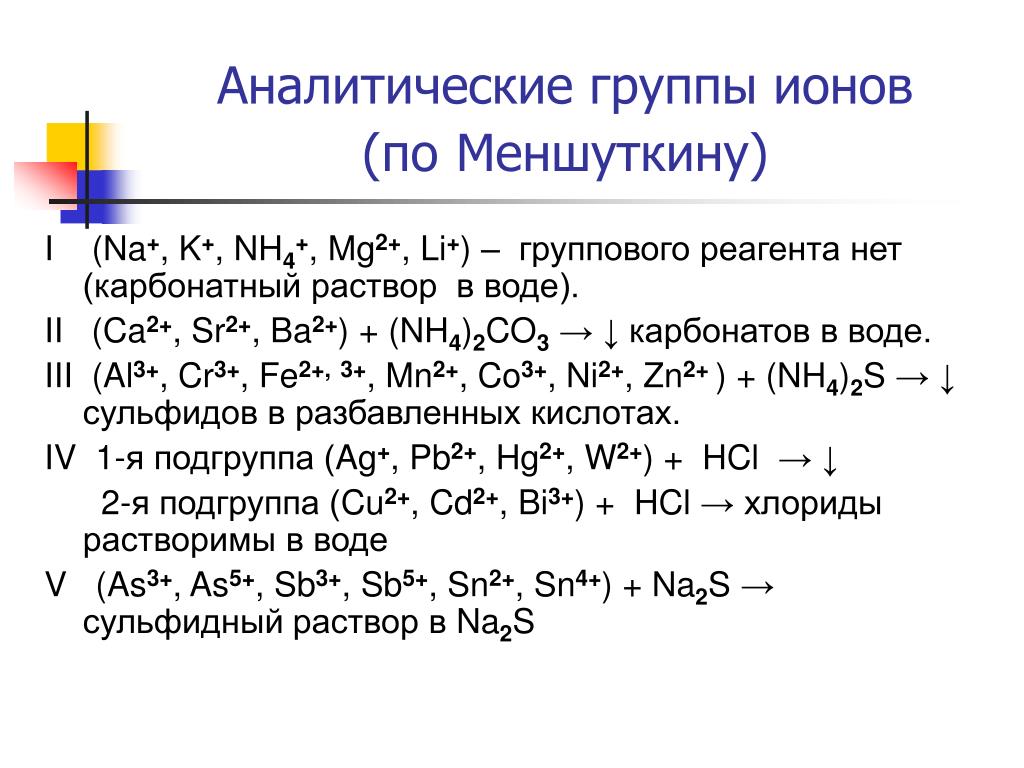 Nh4 2co3 ba no3 2. Аналитические группы ионов. Деление ионов на аналитические группы. Качественные реакции на катионы i аналитической группы.. Качественные реакции на аналитические группы.