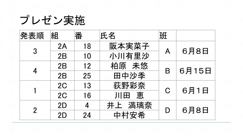 Ppt 情報科指導法 Powerpoint Presentation Free Download Id Ppt 情報科指導法 Powerpoint Presentation Free Download Id