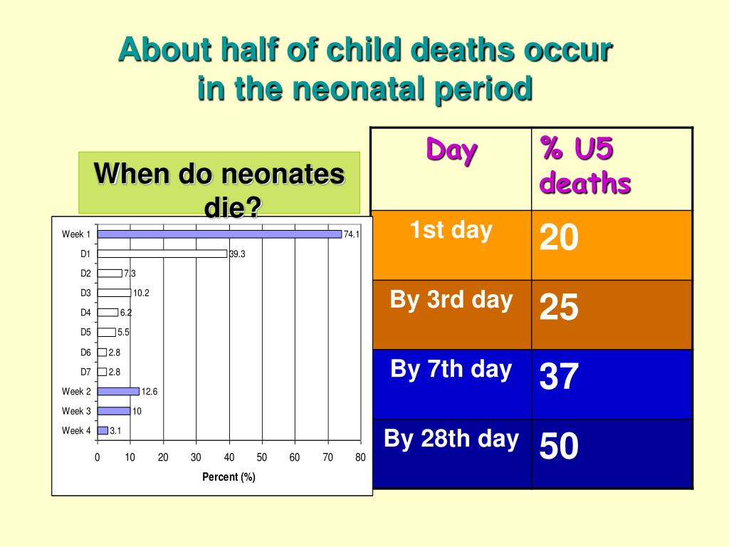 neonatal deaths presentation
