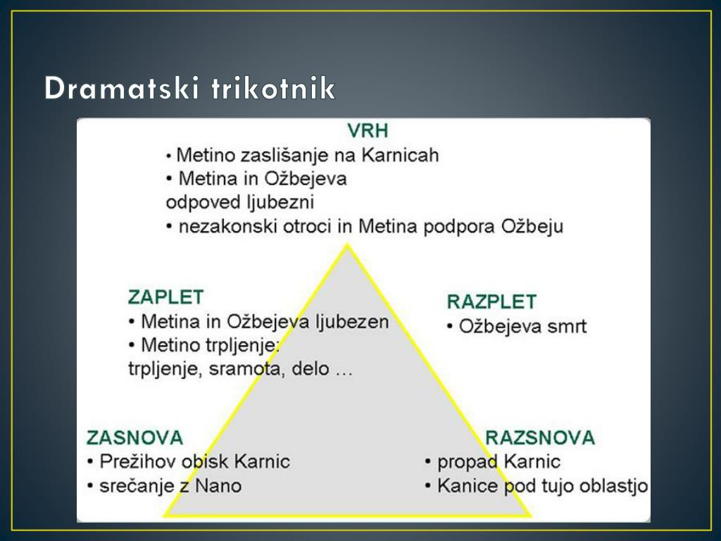 PPT - Novela Samorastniki PowerPoint Presentation, free download -  ID:4401314