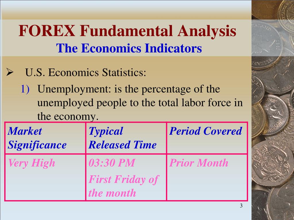 Forex statistical analysis