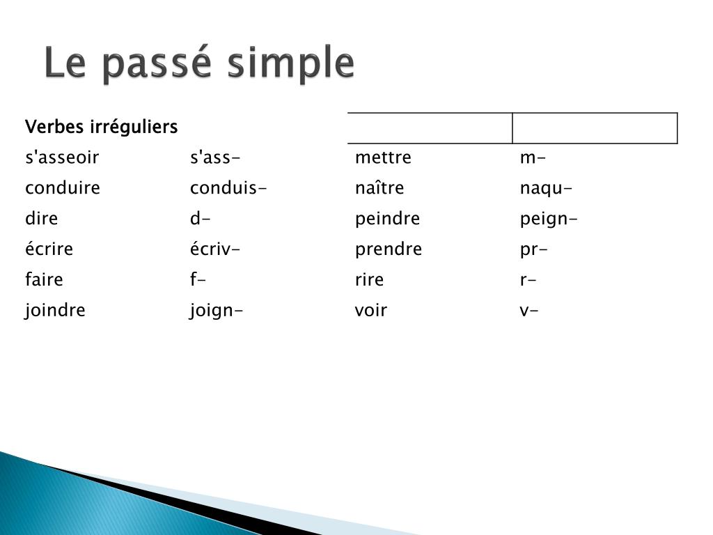 Passé Simple De Devoir PPT - Français AP – Unité 2 PowerPoint Presentation, free download -  ID:4402561