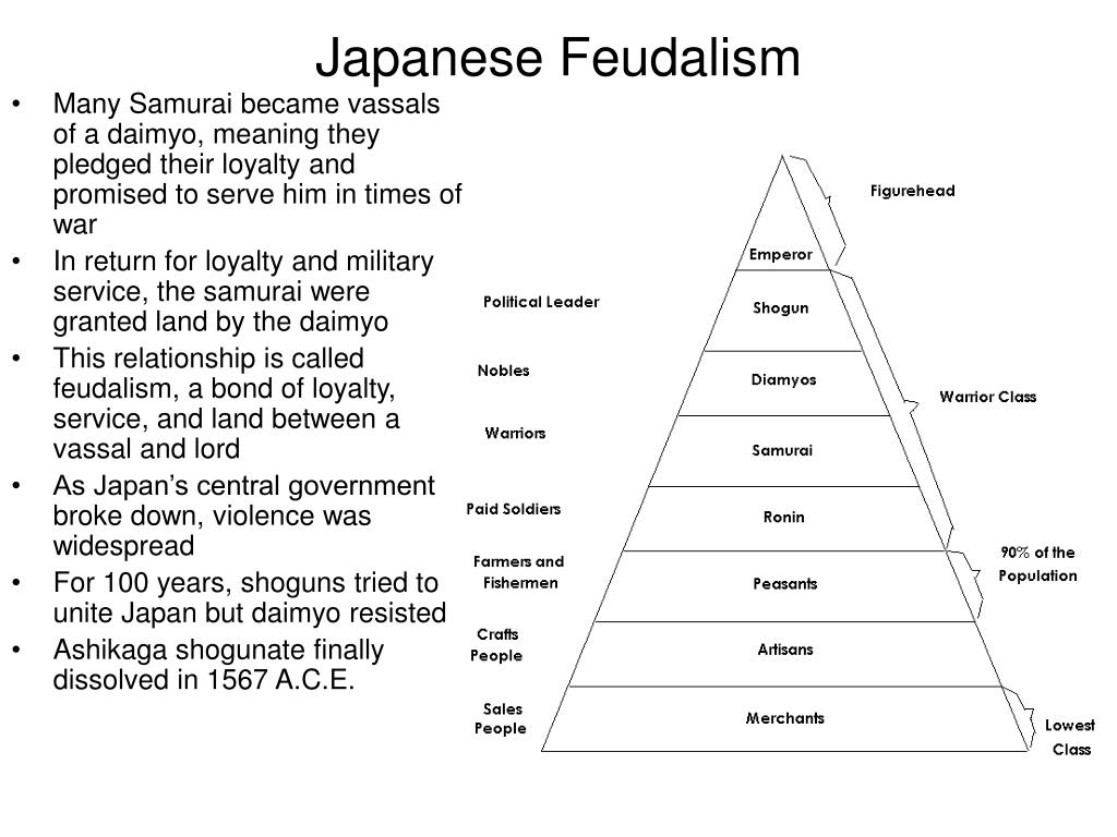 PPT - 5-2 Notes: Shoguns and Samurai PowerPoint Presentation, free ...