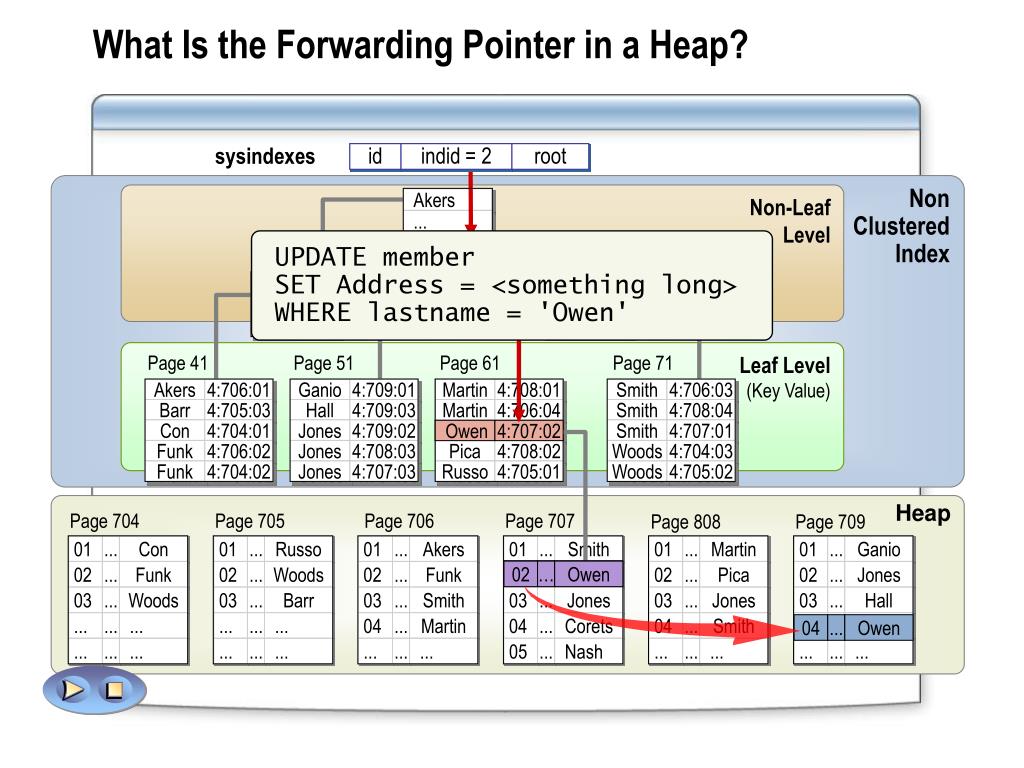 PPT - Module 5: Planning Indexes PowerPoint Presentation, free download ...