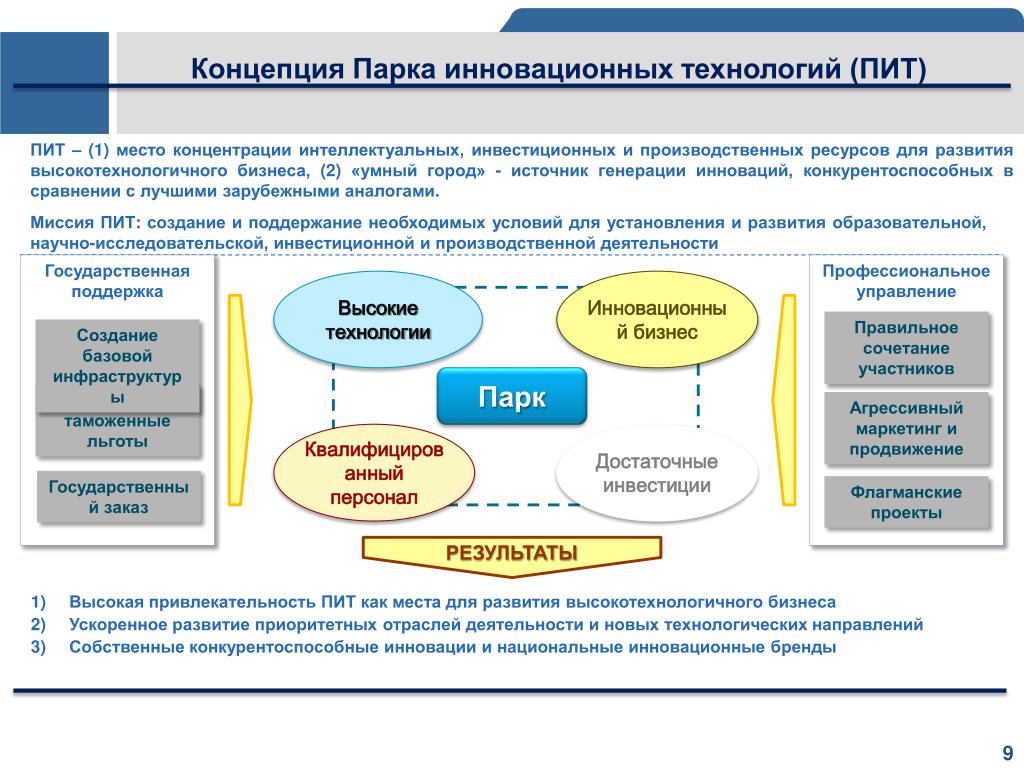 Национальная программа и национальный проект разница