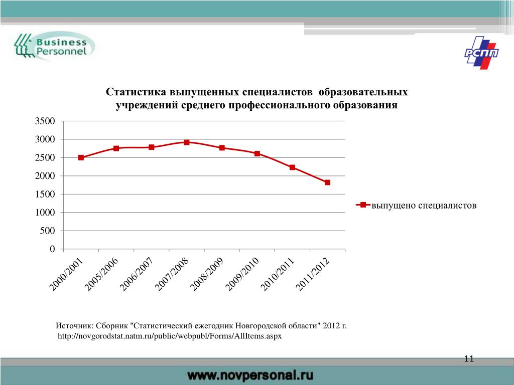 Доходы новгородской области. Статистические сборники Росстата. Статистический ежегодник Волгоградская область 2020. Статистический сборник жилище. Статистические сборник Челябинская область.