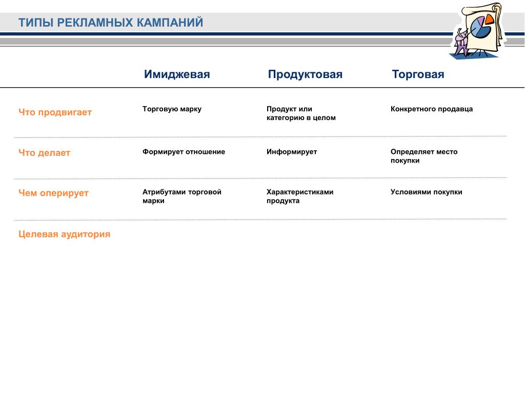 Проект организации рекламной кампании торговой фирмы является социальной