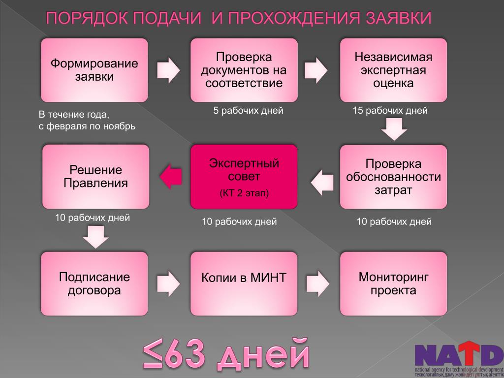 Ваша оценка проверено