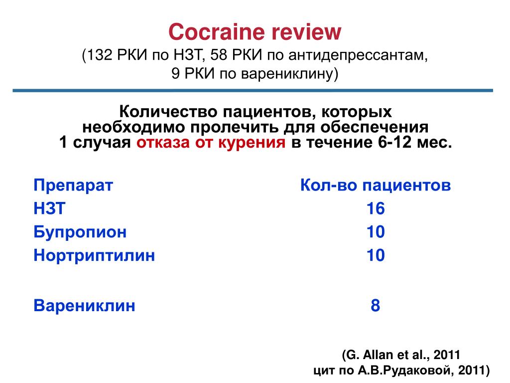 Никотин Заместительная Терапия Цена В Аптеках
