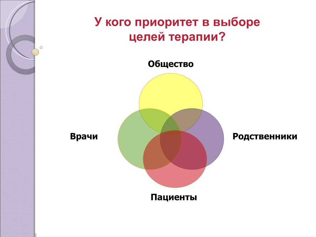 Целый выбор. Выбор приоритетов. Кто такой приоритет. Схема доктора Обществознание цель.