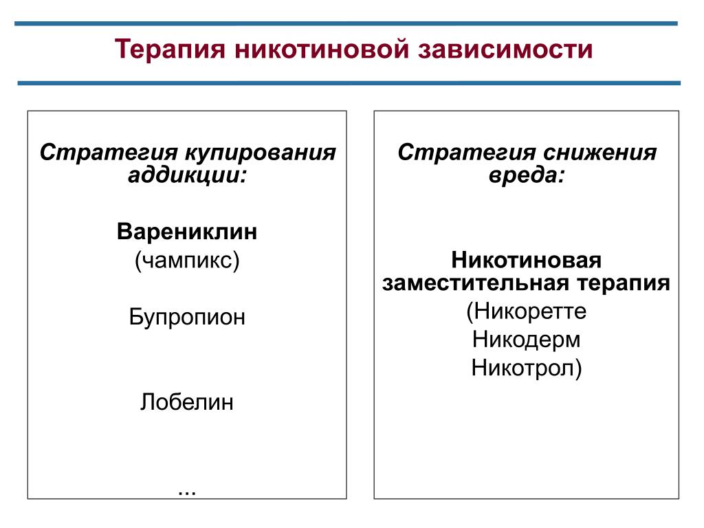 Никотин Заместительная Терапия Цена В Аптеках
