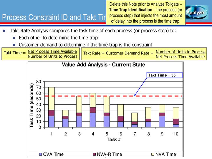 process identification and analysis process identification and analysis