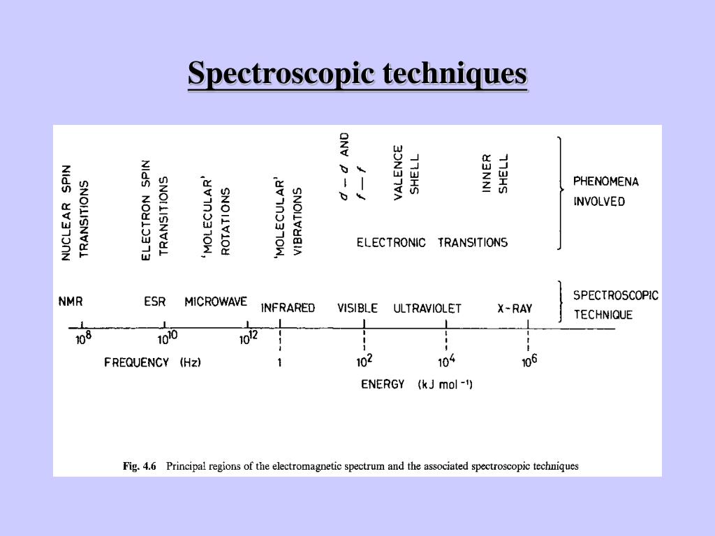 PPT - Chapter 4 Other Techniques: Microscopy, Spectroscopy, Thermal ...