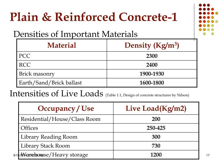 PPT - Plain & Reinforced Concrete-1 CE-313 PowerPoint Presentation - ID ...