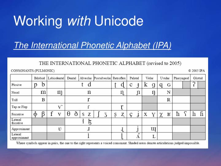international phonetic alphabet ipa international phonetic alphabet ipa