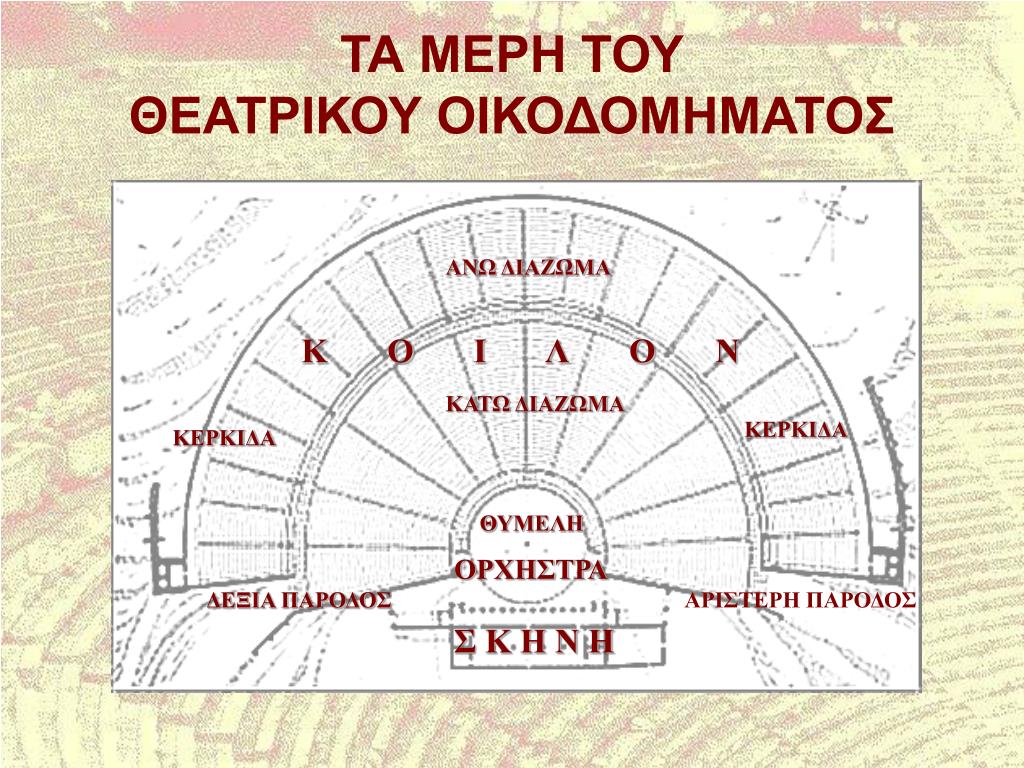 PPT - ΤΟ ΑΡΧΑΙΟ ΘΕΑΤΡΟ PowerPoint Presentation, free download - ID:4405462