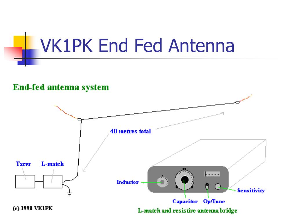 End feed. Endfeed Antenna на 80м. End Feed антенна на 80м. Балун 1:49 для end Feed антенны. End Fed антенна 160 м.