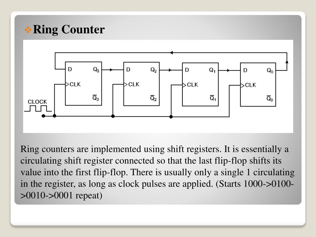 Ring Counter in Digital Electronics - Javatpoint