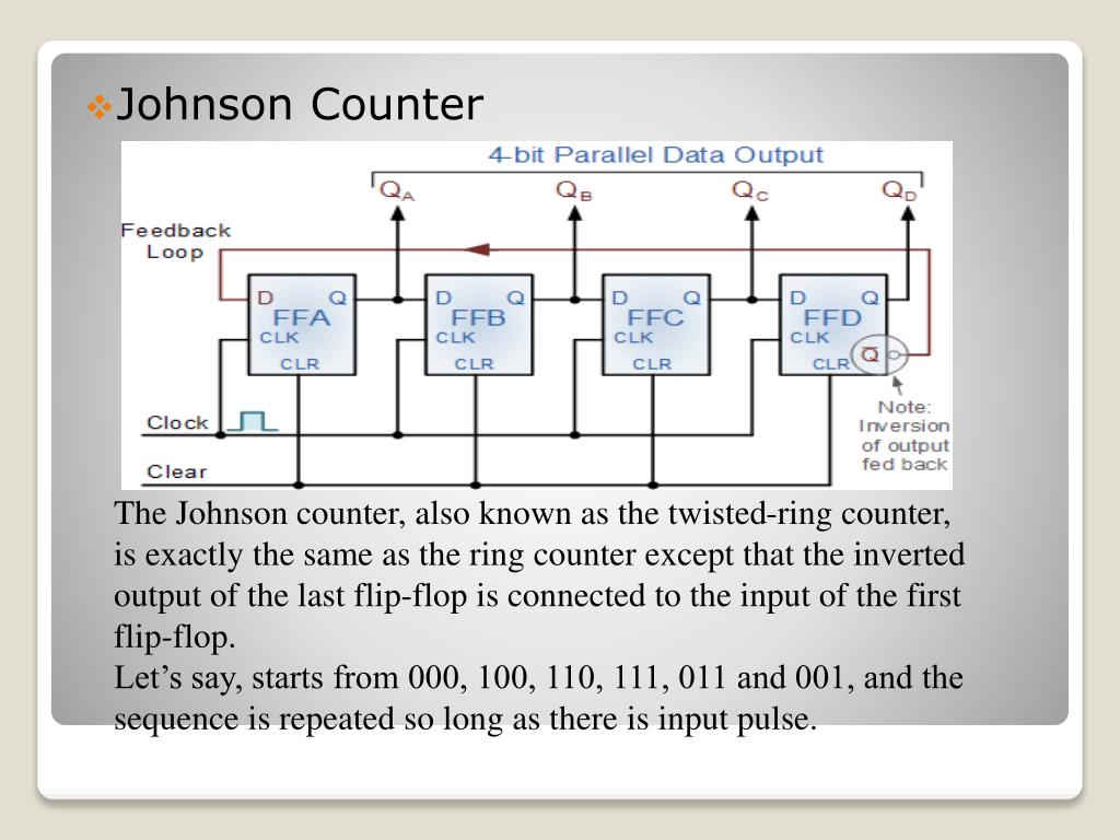 Ring Counter, Synchronous Counters, Johnson Counter, Digital Electronics,  using D Flip-Flop - YouTube