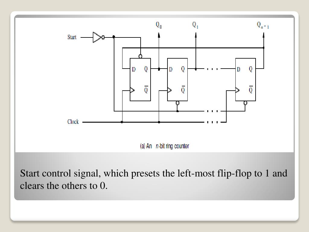 Solved from oscilloscope measurements draw the timing | Chegg.com