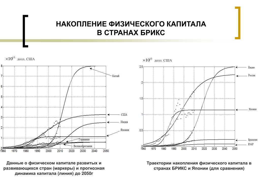 Динамика капитала. Накопление физического капитала. Физический капитал. Накопление физического капитала.. Линия капитала это. Физическая аккумуляция в фармации.