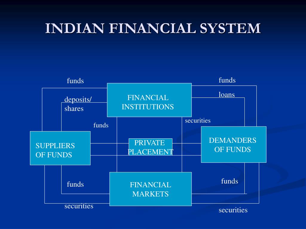 Ppt Indian Financial System Powerpoint Presentation Free Download