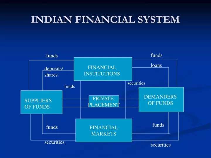 indian financial system assignment