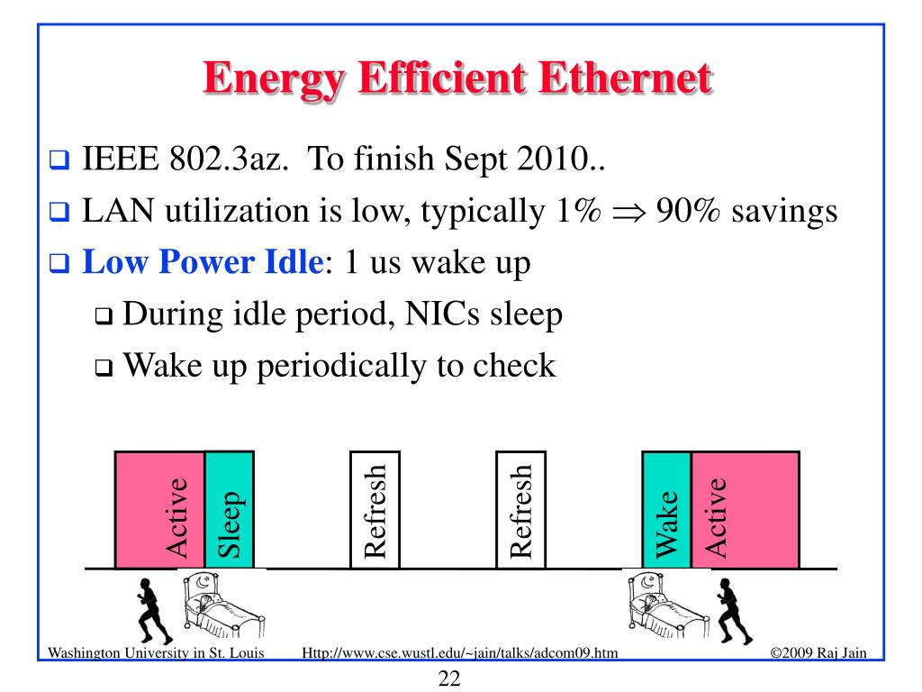 Energy efficient ethernet что это