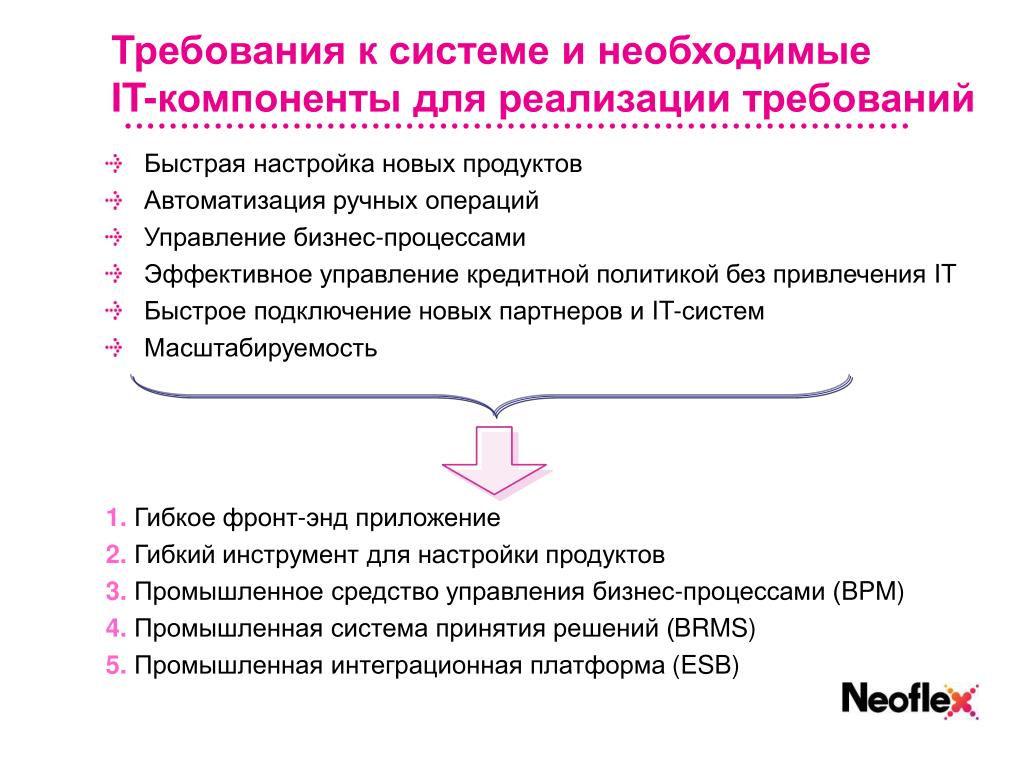 Курс реализация целей. Автоматизация бизнес процессов. Требования к новому продукту. Параметр нового товара это. Требования реализации к ноутбукам.