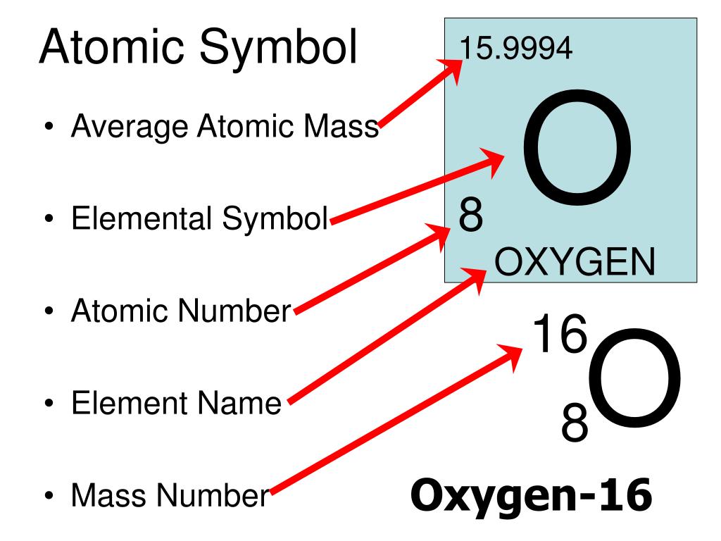 Atomic element. Atomic number Mass symbol of Oxygen. Atomic numbers of elements. Atom element. 16 Atomic number.