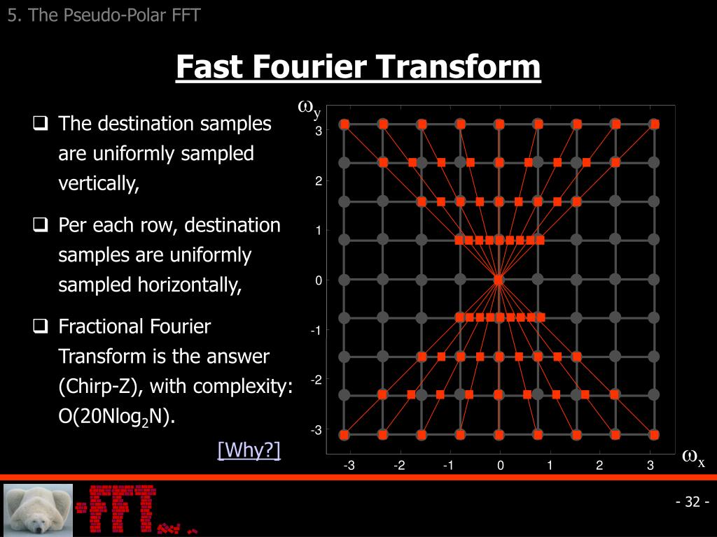 Per each. Fast Fourier transform. FFT. Fourier transform algorithm. FFT image.