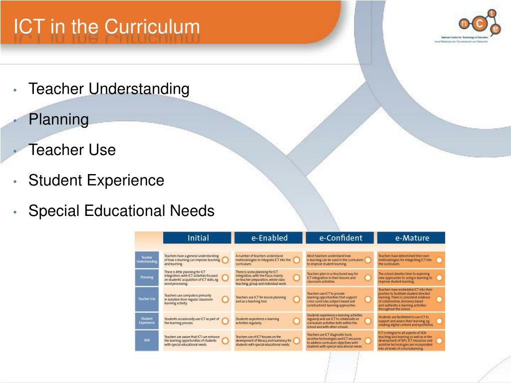 INTEGRATING ICT IN THE CURRICULUM [VIDEORECORDING