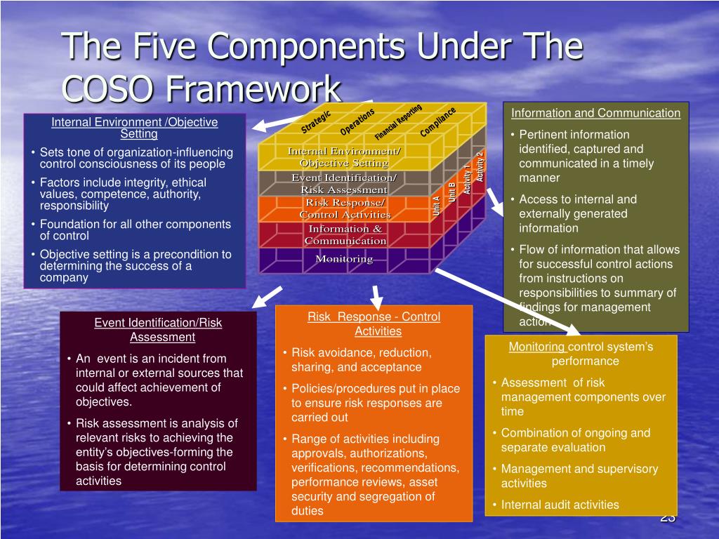 PPT Agenda PowerPoint Presentation Free Download ID 4409262 PPT Agenda PowerPoint Presentation Free Download ID 4409262