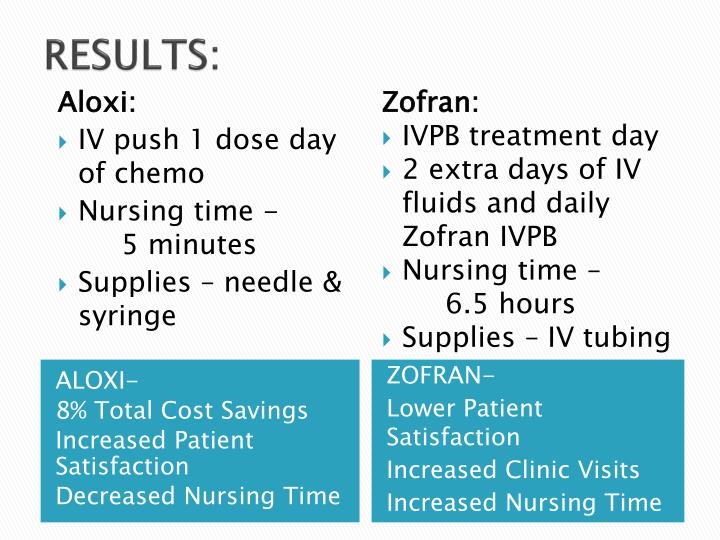 Biaxin dosage zofran