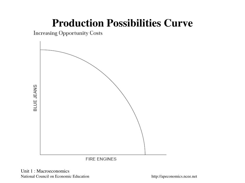 production possibility curve simple definition