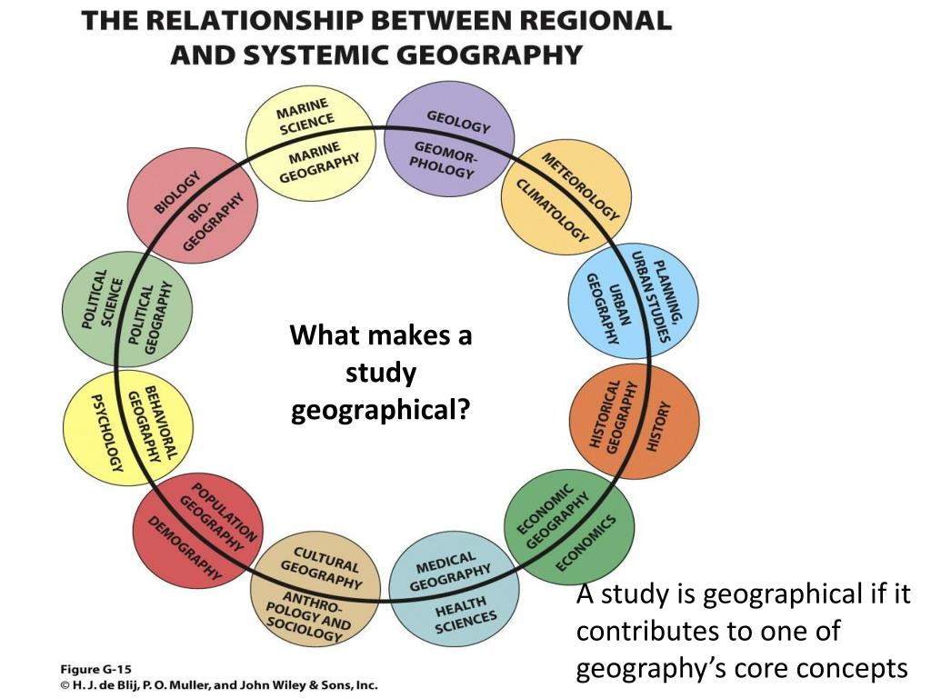 PPT Why a Successful Geography Curriculum Needs Boundaries PowerPoint
