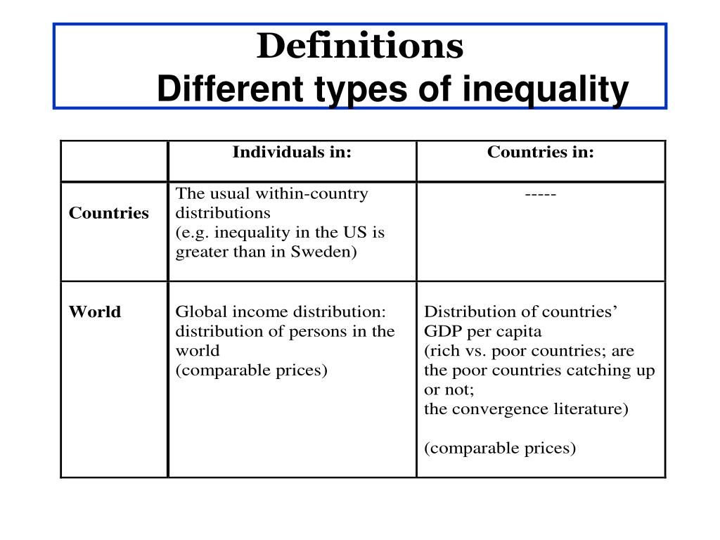 PPT International Inequality Concepts 1 And 2 PowerPoint 