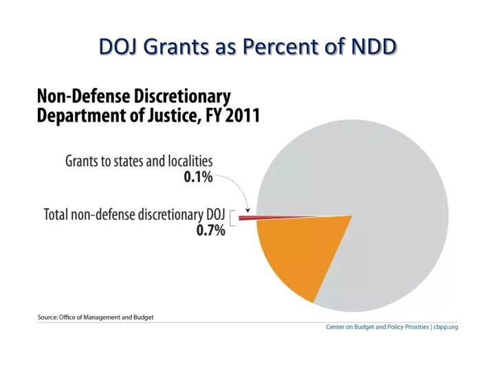 doj grants as percent of ndd n.