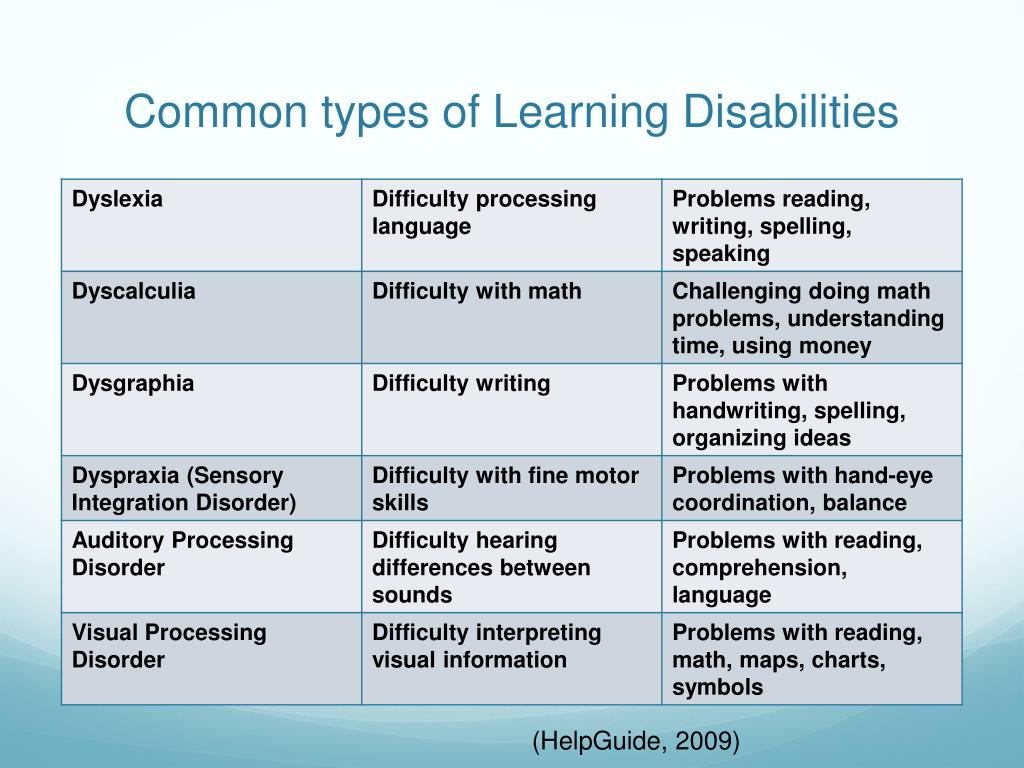 Types Of Learning Disabilities