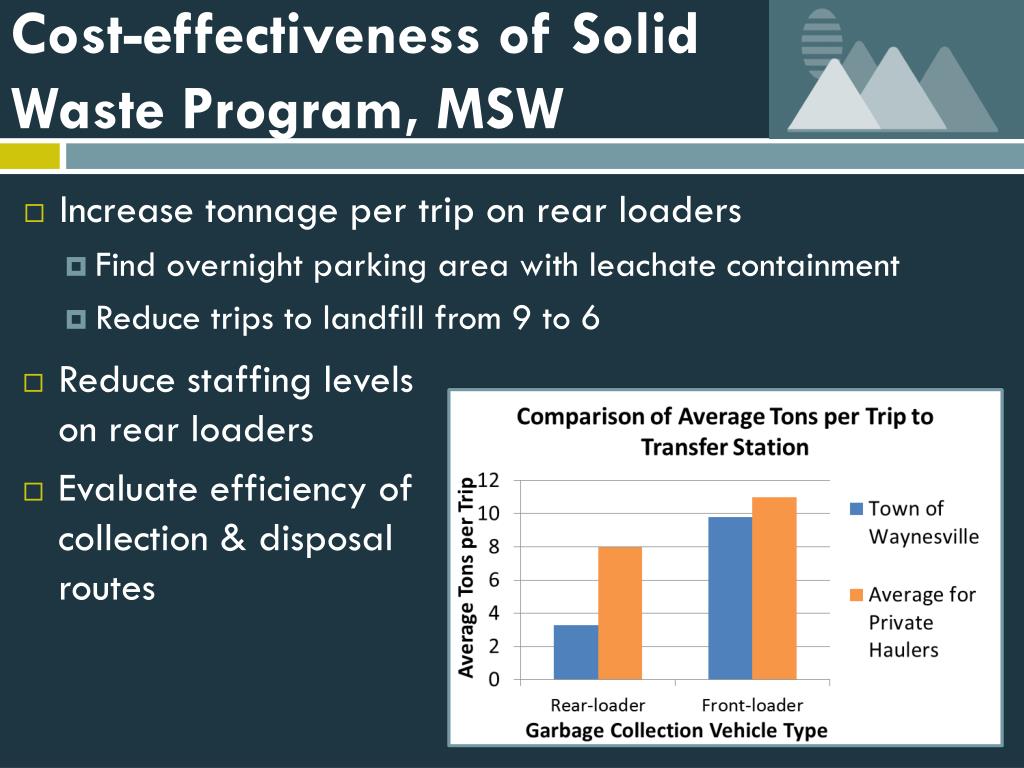 PPT - Solid Waste Management Study for the Town of Waynesville ...