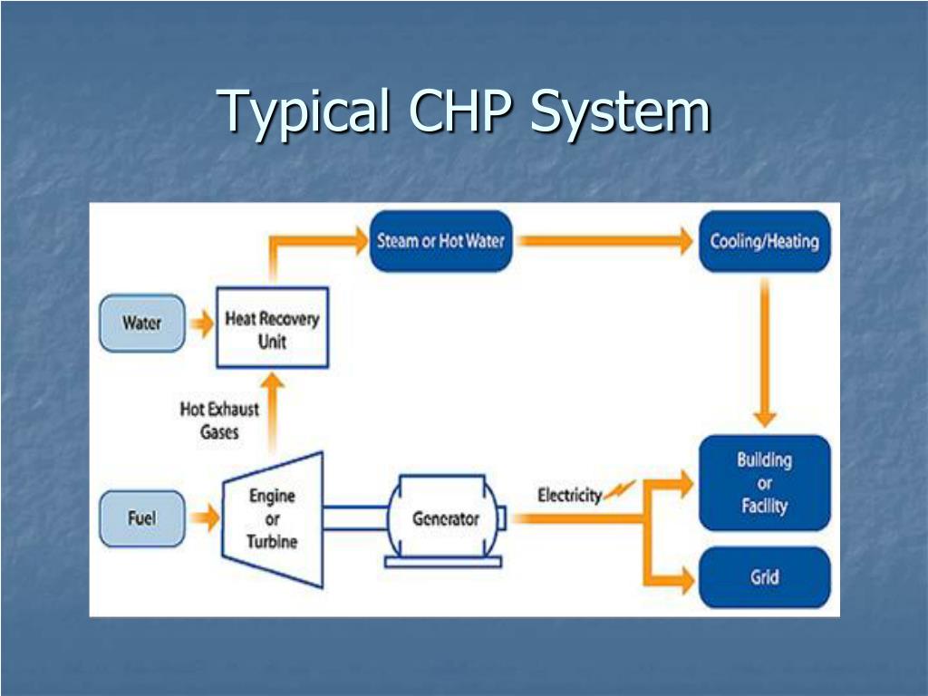 PPT Combined Heat And Power CHP PowerPoint Presentation Free PPT Combined Heat And Power CHP PowerPoint Presentation Free