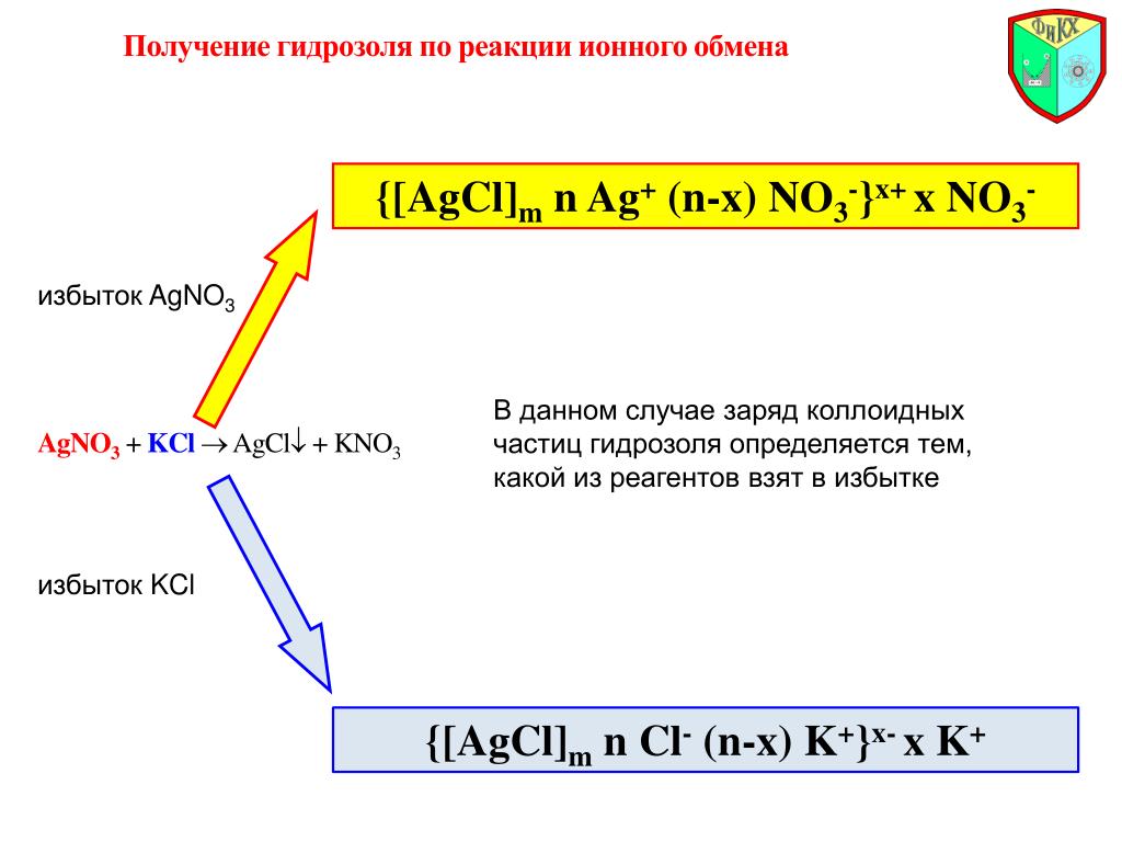 PPT - The Activity Series PowerPoint Presentation, free download - ID:3222482