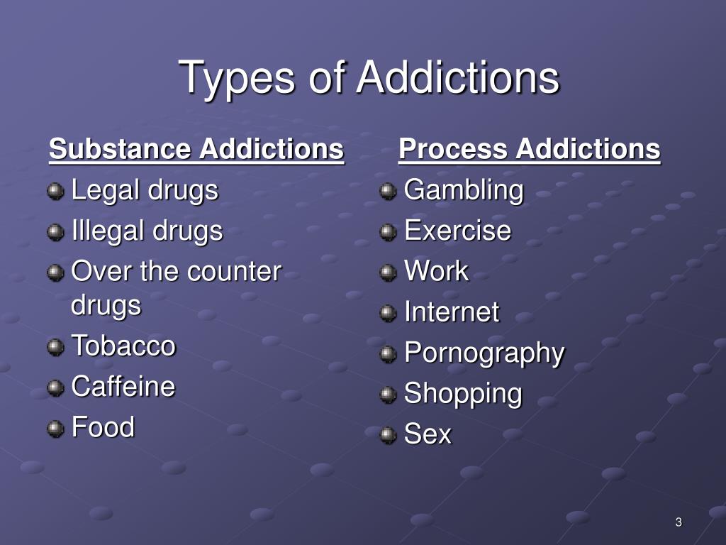 Ppt Understanding And Identifying Process Addictions Powerpoint